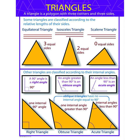 TRIANGLES CHARTLET