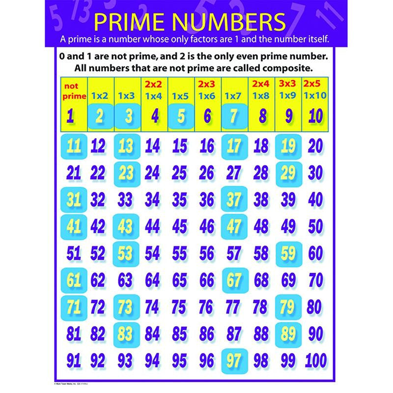 PRIME NUMBERS CHARTLET