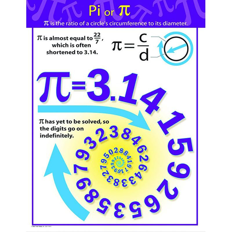 PI CHARTLET