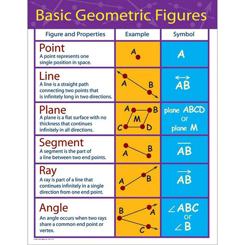 CHARTLETS BASIC GEOMETRIC FIGURES