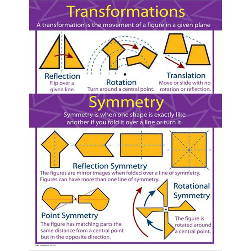 CHARTLETS TRANSFORMATIONS AND