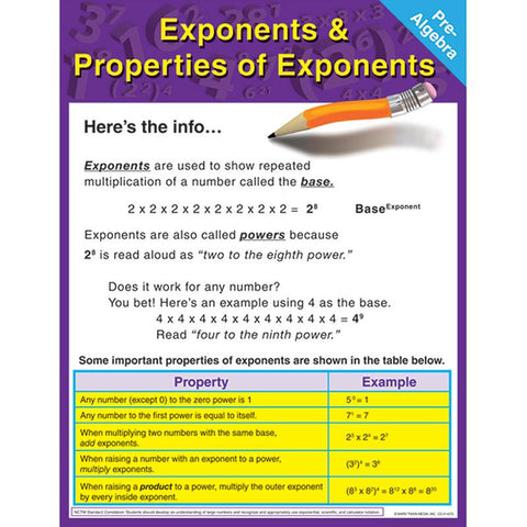 PRE-ALGEBRA EXPONENTS & PROPERTIES