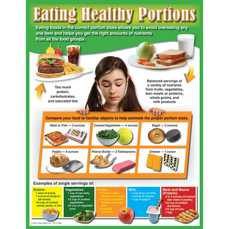 EATING HEALTHY PORTIONS CHARTLET