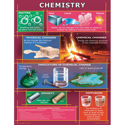 CHART CHEMISTRY GR 4-8