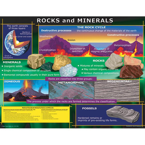 CHART ROCKS AND MINERALS