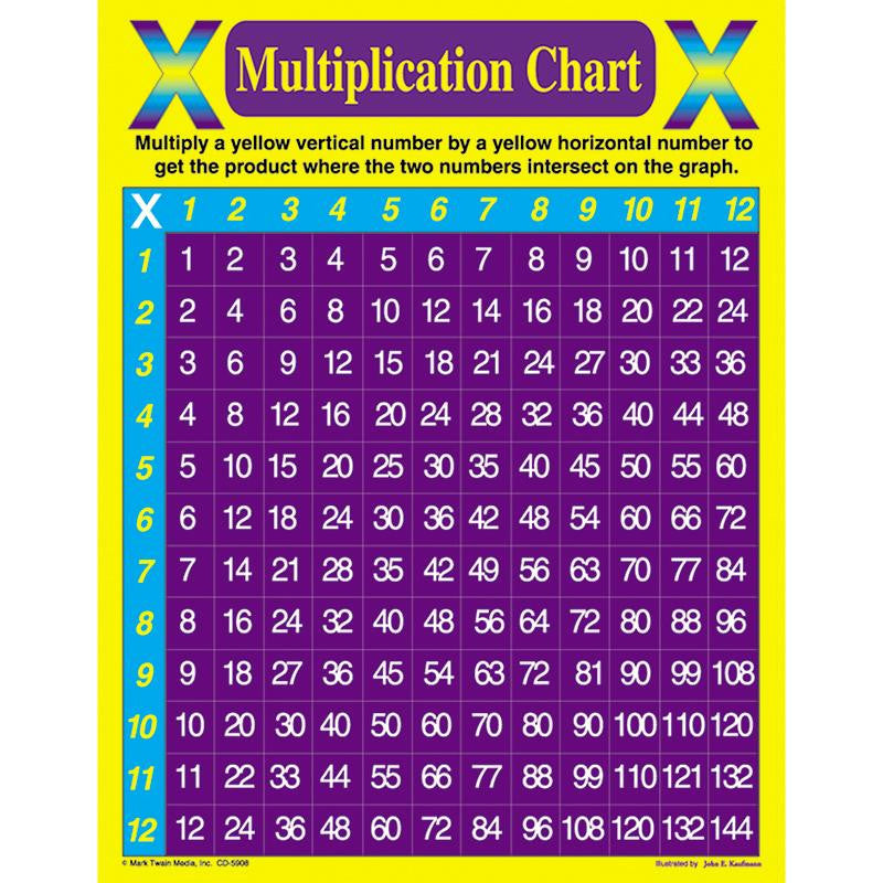 MULTIPLICATION CHART