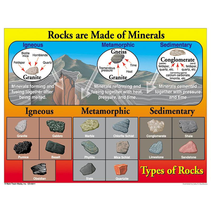 TYPES OF ROCKS