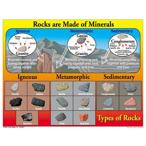 TYPES OF ROCKS