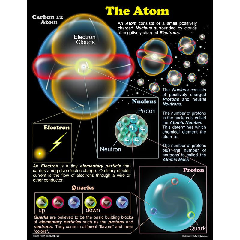 CHARTLET THE ATOM 17 X 22