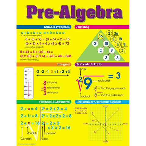 CHART PRE-ALGEBRA