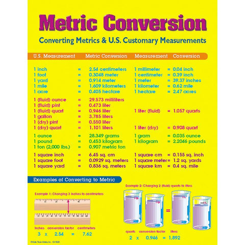 CHART METRIC CONVERSION