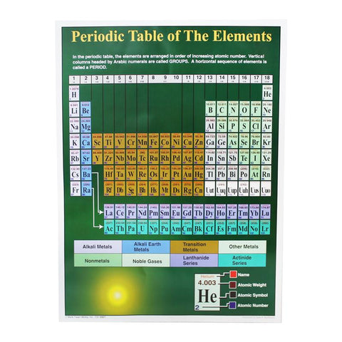 PERIODIC TABLE OF ELEMENTS