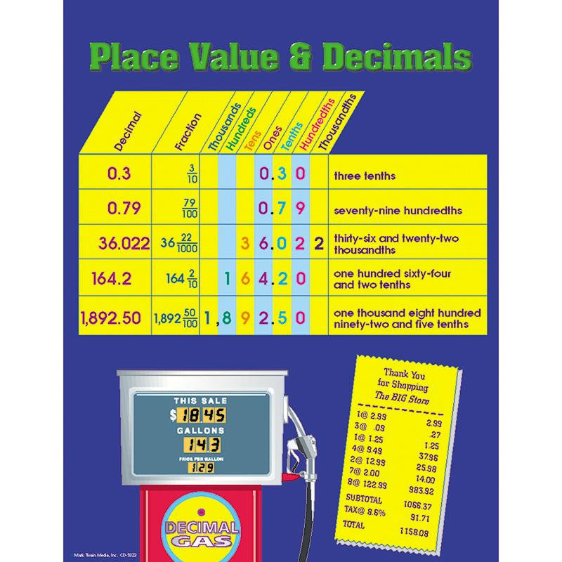 PLACE VALUE AND DECIMALS