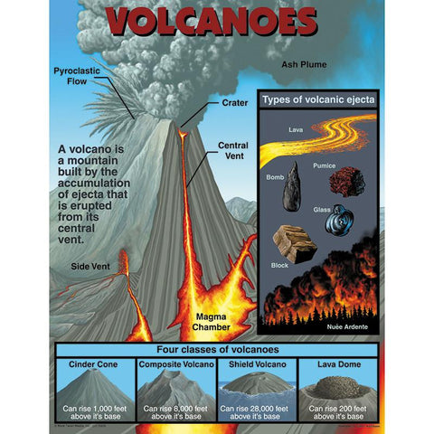 VOLCANOES