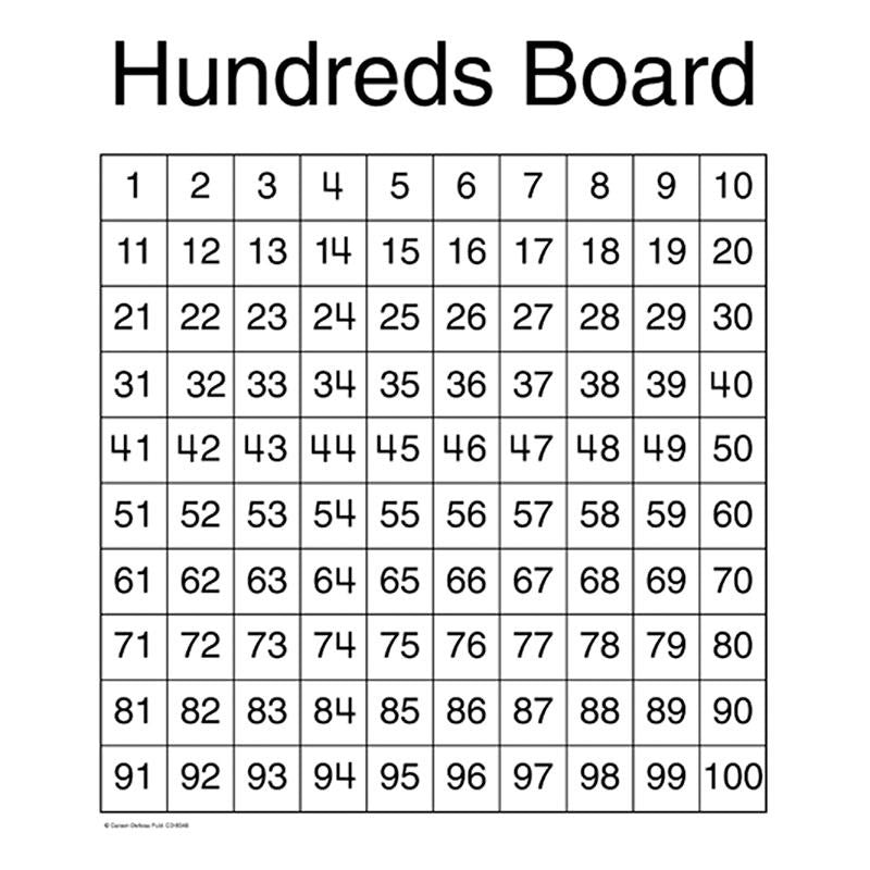 CHARTLET HUNDREDS BOARD 17 X 22