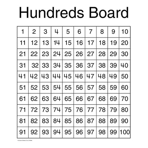 CHARTLET HUNDREDS BOARD 17 X 22