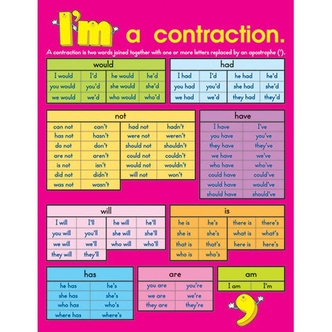 CHARTLET CONTRACTIONS 17 X 22