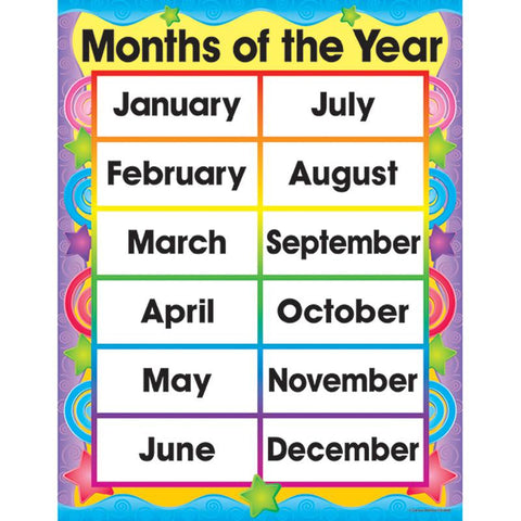 CHARTLET MONTHS IN THE YEAR 17X22