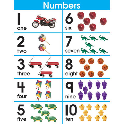 CHARTLET NUMBER SETS 1-10