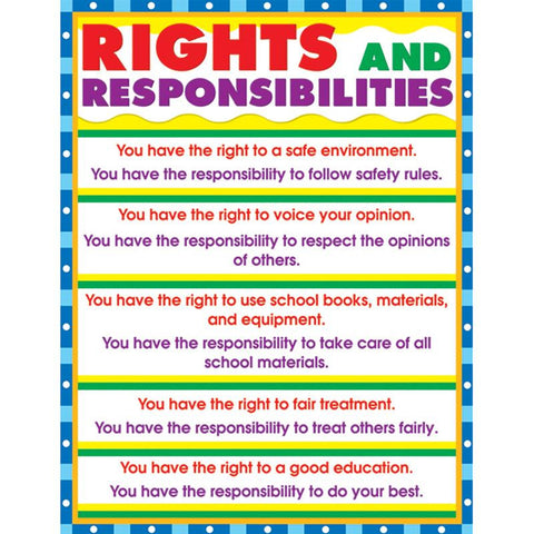 CHARTLET RIGHTS & RESPONSIBILITIES