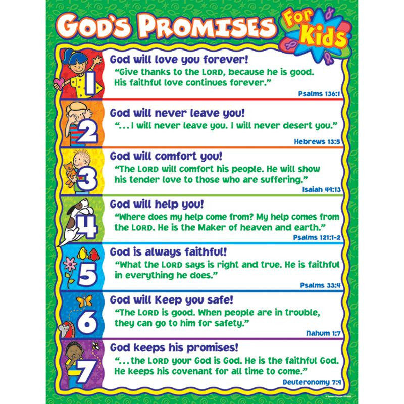 GODS PROMISES FOR KIDS