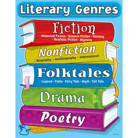 CHART LITERARY GENRES