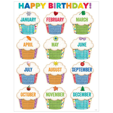 UPCYCLE STYLE HAPPY BIRTHDAY CHART