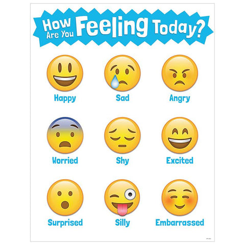 EMOJIS HOW ARE YOU FEELING TODAY