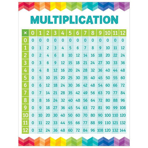 MULTIPLICATION TABLE CHART