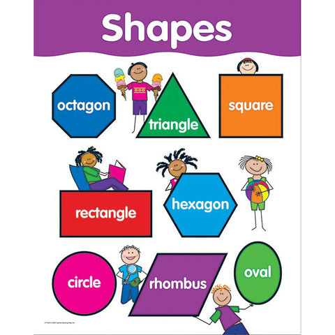 SHAPES SMALL CHART