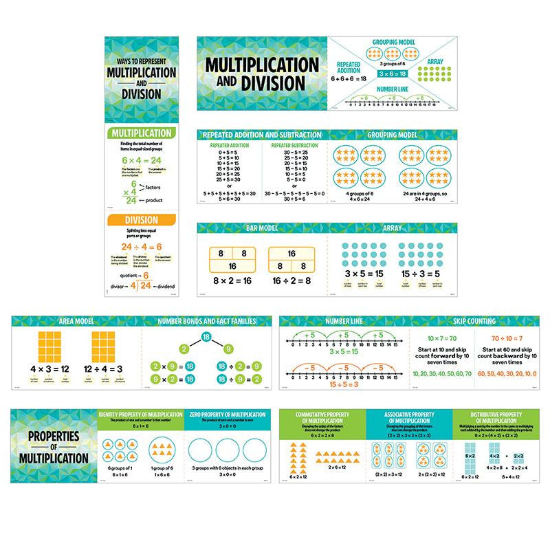 MULTIPLICATION AND DIVISION MINI