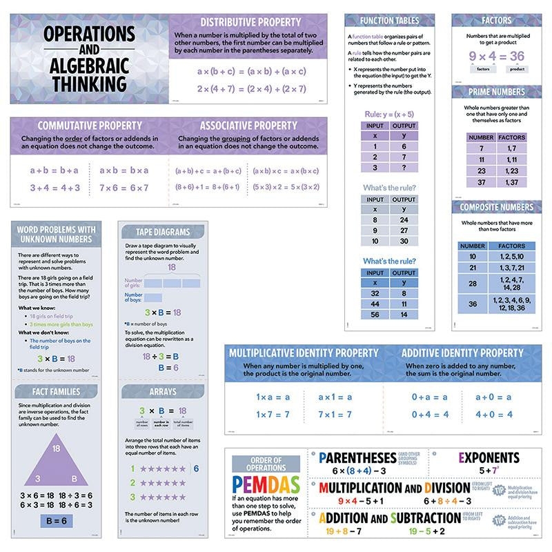 OPERATIONS AND ALGEBRAIC THINKING