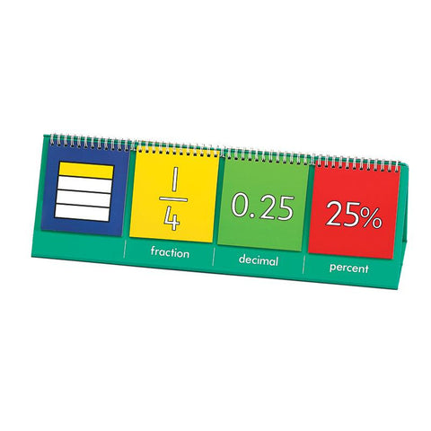 EQUIVALENCE FLIP CHART 10ST STUDENT