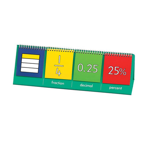 DEMO EQUIVALENCE FLIP CHART