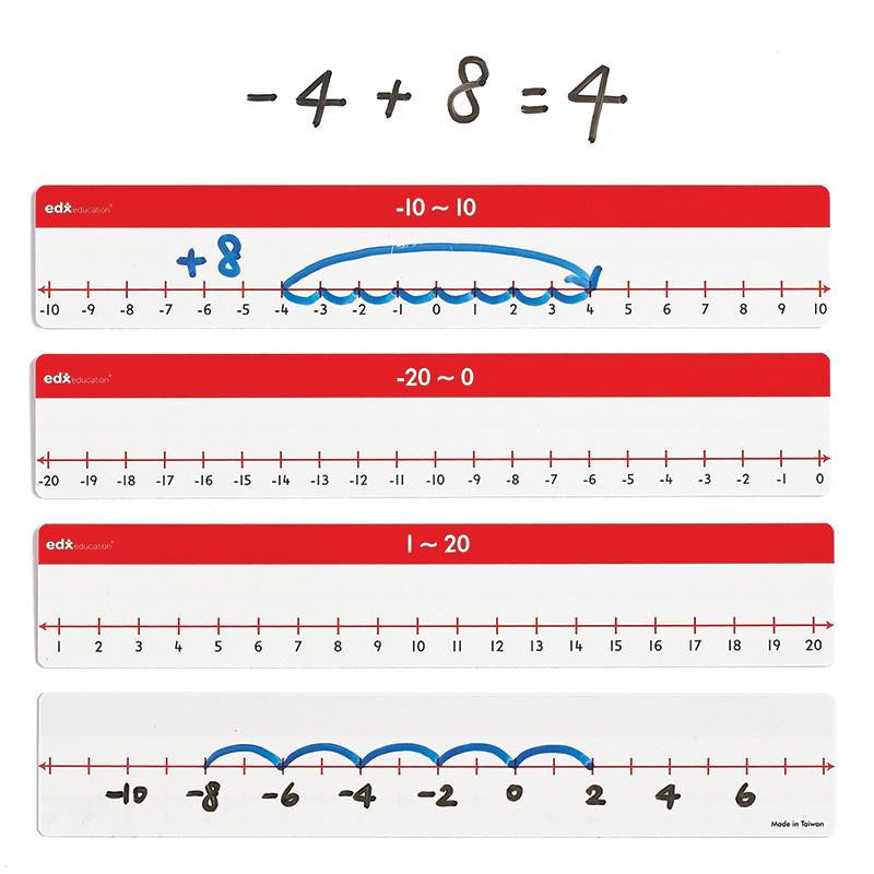 NUMBER LINE NEGATIVE POSITIVE