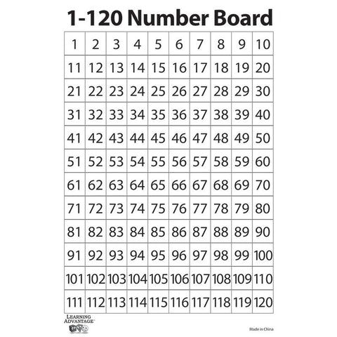 1-120 NUMBER DRY ERASE BOARDS 10SET