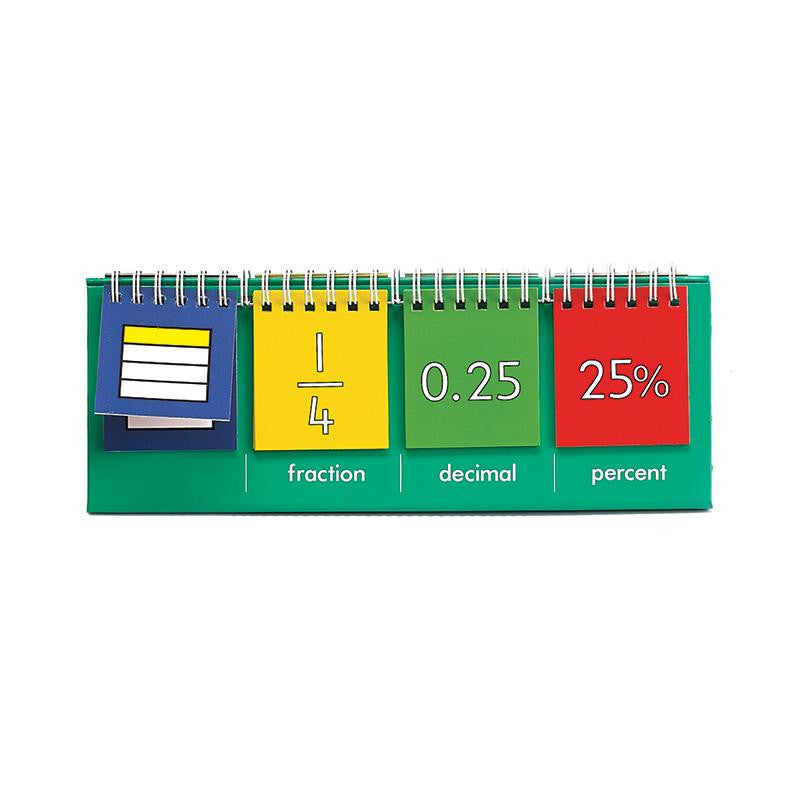 EQUIVALENCE FLIP CHART STUDENT SIZE