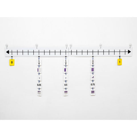 FUN EMPTY NUMBER LINE GR 4-5