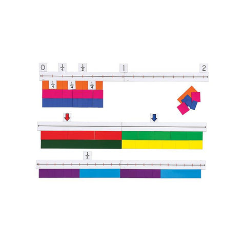 MAGNETIC FRACTION NUMBER LINE