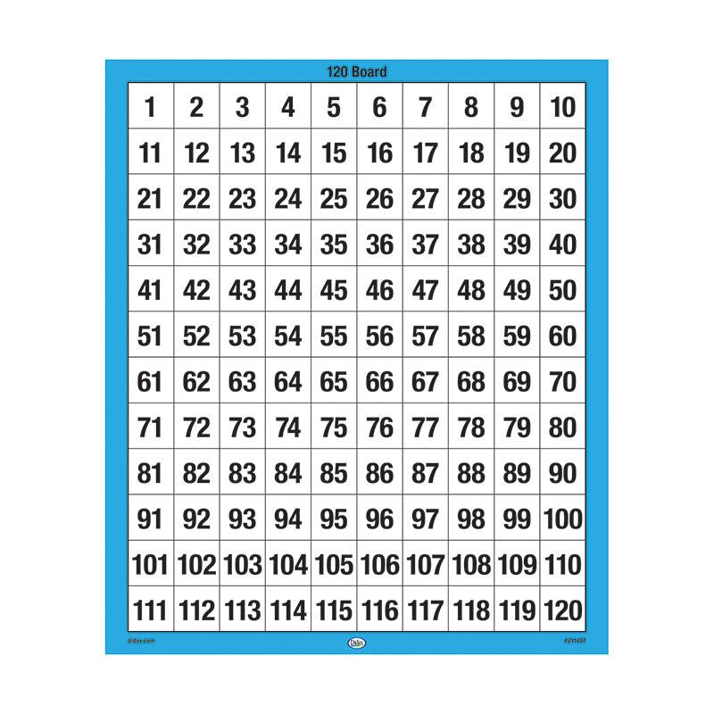 120 NUMBER BOARDS