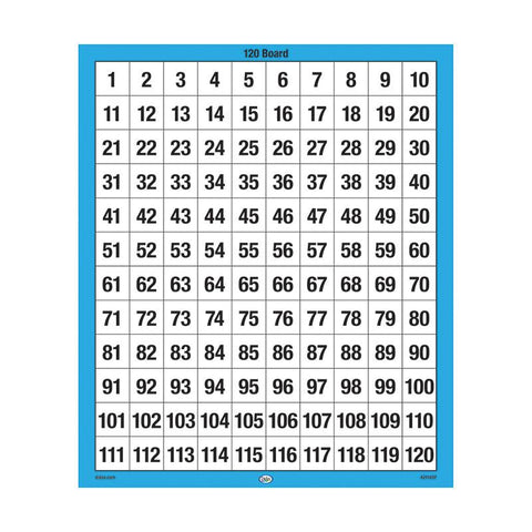 120 NUMBER BOARDS