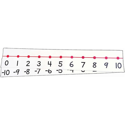 TEACHERS NUMBER LINE