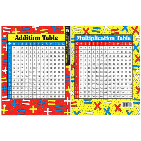 ADDITION AND MULTIPLICATION