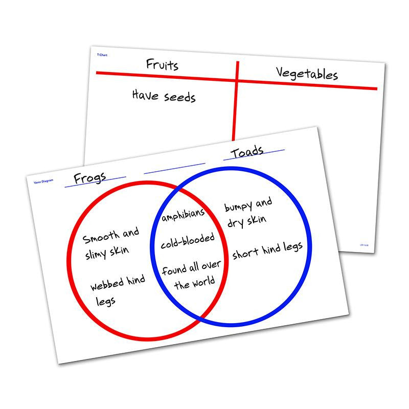 VENN DIAGRAM-T-CHART WRITE & WIPE