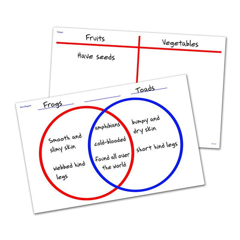 VENN DIAGRAM-T-CHART WRITE & WIPE