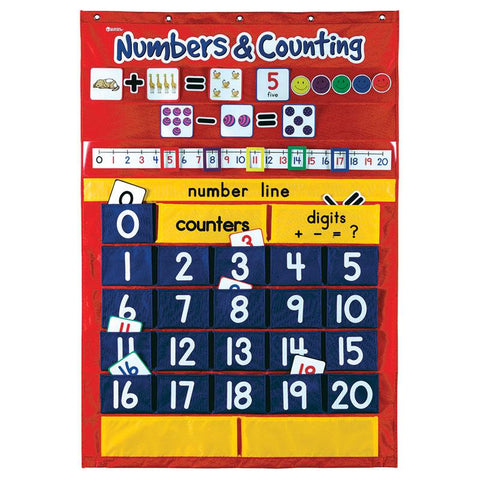 NUMBERS & COUNTING POCKET CHART