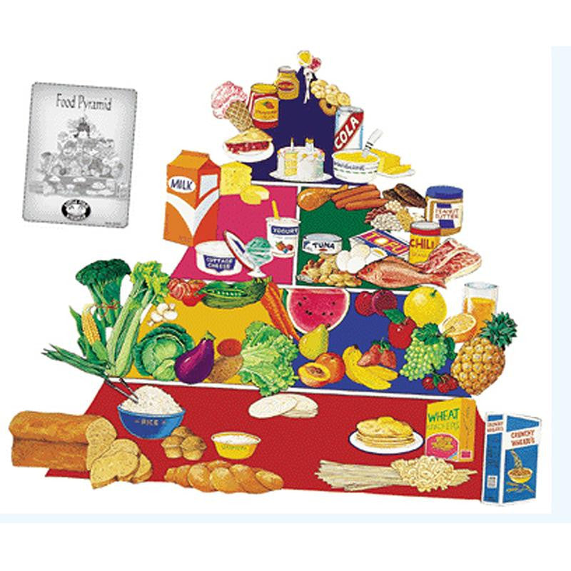 FOOD PYRAMID FLANNELBOARD SET