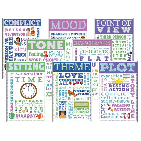 ELEMENTS OF LIT CHATTER CHARTS