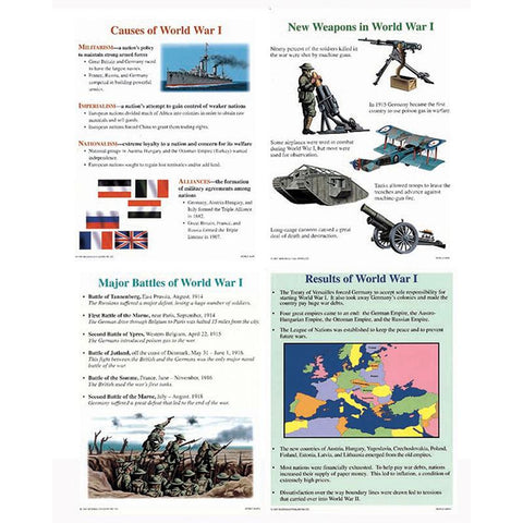 POSTER SET WORLD WAR 1 GR 4-9