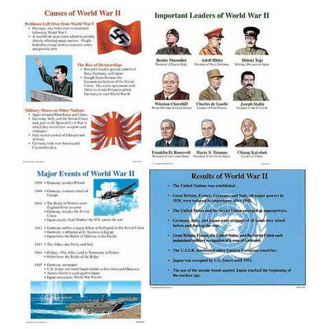 POSTER SET WORLD WAR 2 GR 4-9